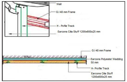 Raised Access Floor